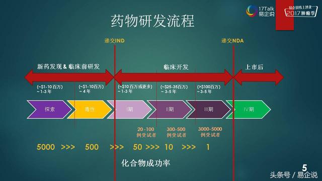 强生副总裁申华琼:中国创新药研发特点_港澳在